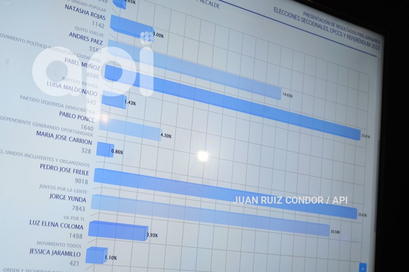 UIO-CENTRODEMANDO
