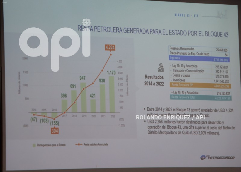 FORO-CONSULTA-MANTENER-TIERRA-CRUDO-ITT