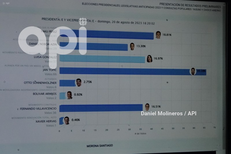 ELECCIONES UIO CENTRO MANDO RESULTADOS PRELIMINARES