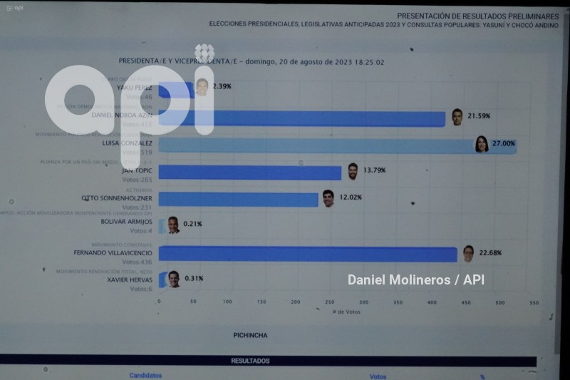 ELECCIONES UIO CENTRO MANDO RESULTADOS PRELIMINARES