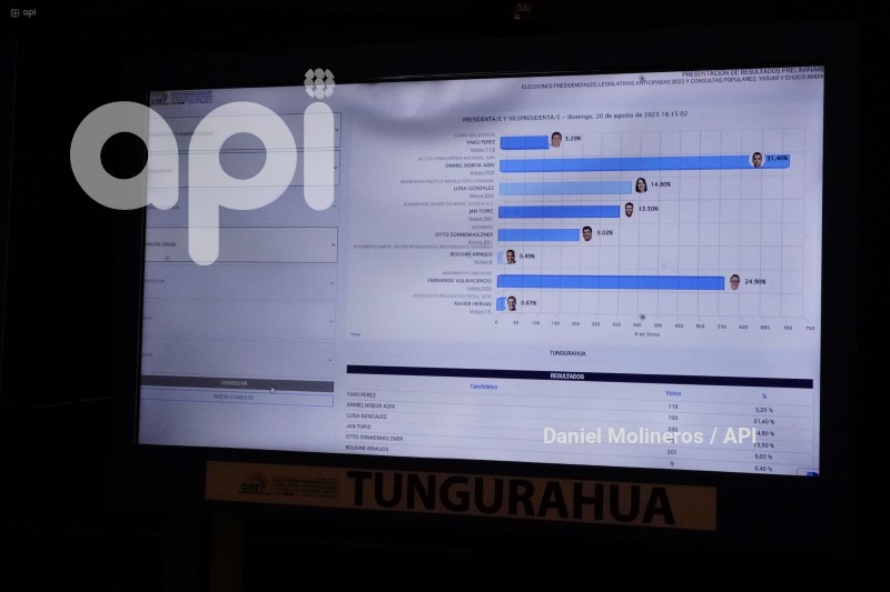 ELECCIONES UIO CENTRO MANDO RESULTADOS PRELIMINARES