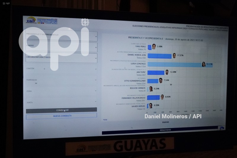 ELECCIONES UIO CENTRO MANDO RESULTADOS PRELIMINARES