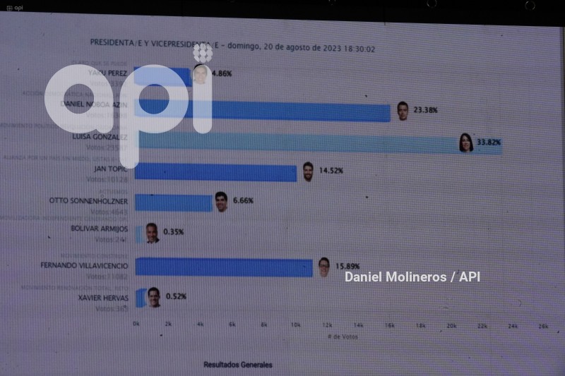 ELECCIONES UIO CENTRO MANDO RESULTADOS PRELIMINARES