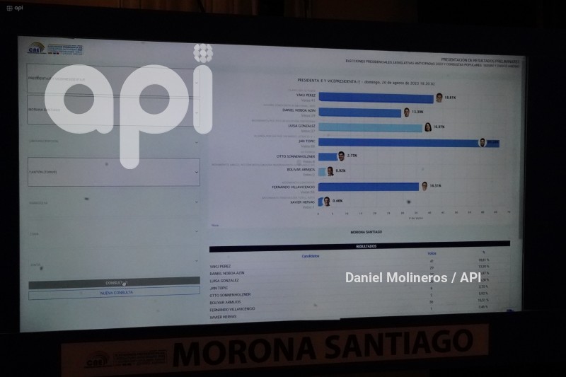 ELECCIONES UIO CENTRO MANDO RESULTADOS PRELIMINARES