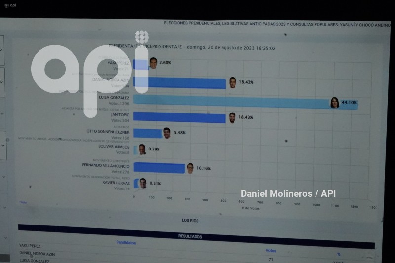 ELECCIONES UIO CENTRO MANDO RESULTADOS PRELIMINARES
