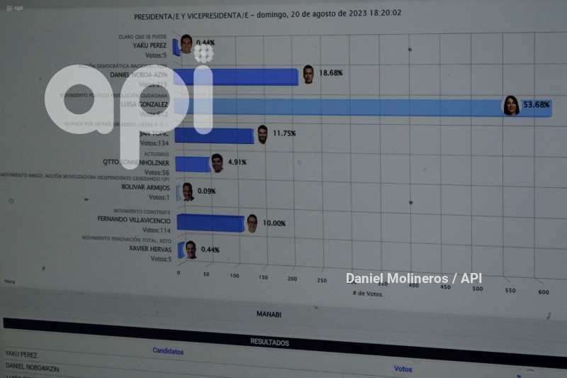ELECCIONES UIO CENTRO MANDO RESULTADOS PRELIMINARES