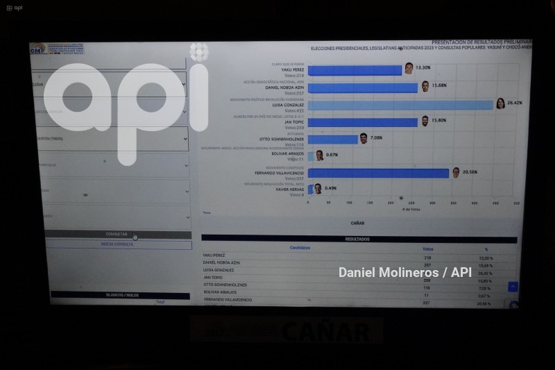 ELECCIONES UIO CENTRO MANDO RESULTADOS PRELIMINARES