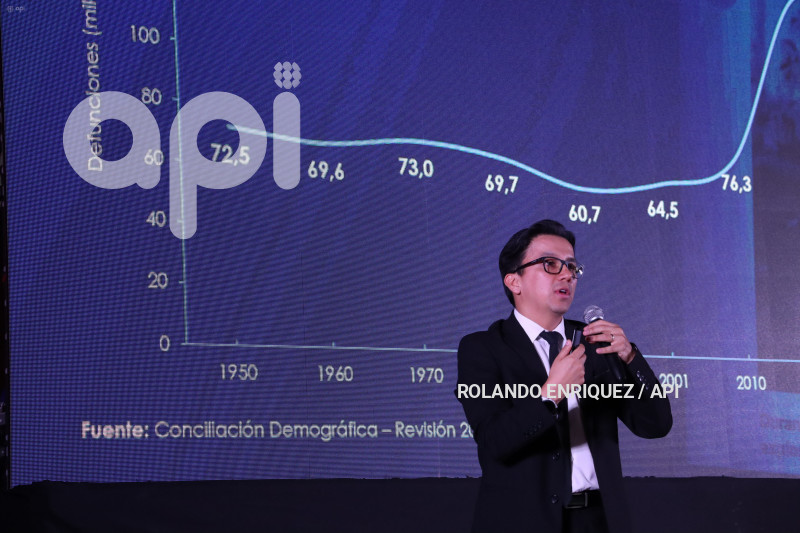INEC-PROYECCIONES-POBLACION-2032