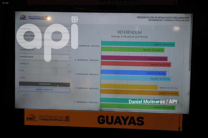 CONSULTA POPULAR 2024 - CIERRE/QUITO/CENTRO MANDO
