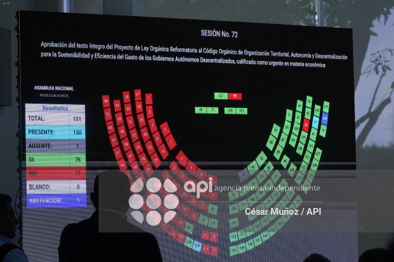 GYE-ASAMBLEA DEBATE GASTOS GAD